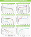 Graphs and charts detailing the performance of a Lithium Iron Phosphate (LiFePO4) battery