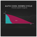 Diagram showing an auto cool down cycle with a focus on superior longevity.