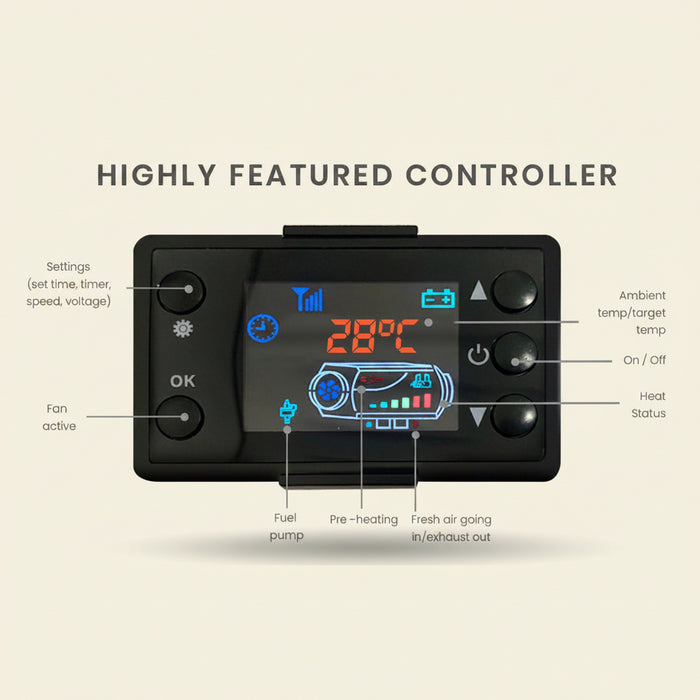 Digital controller for heater with labeled functions