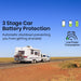 Caravan fridge freezer with 3-stage car battery protection.