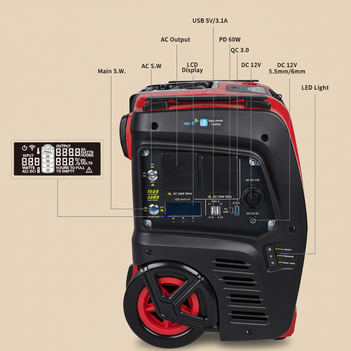 Portable power station with labeled features
