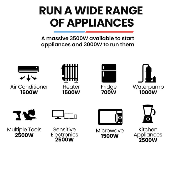 Chart showing power consumption for various appliances with icons and wattage.