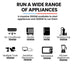 Chart showing power consumption for various appliances with icons and wattage.