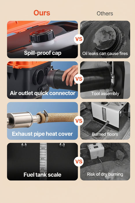 Comparison chart of features with 'Ours' and 'Others' on spill-proof cap, oil leaks, air outlet quick connector, tool assembly, exhaust pipe heat cover, fuel tank scale, and risk of dry burning.