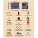 List of components included with a diesel heater, shown with measurements and icons.