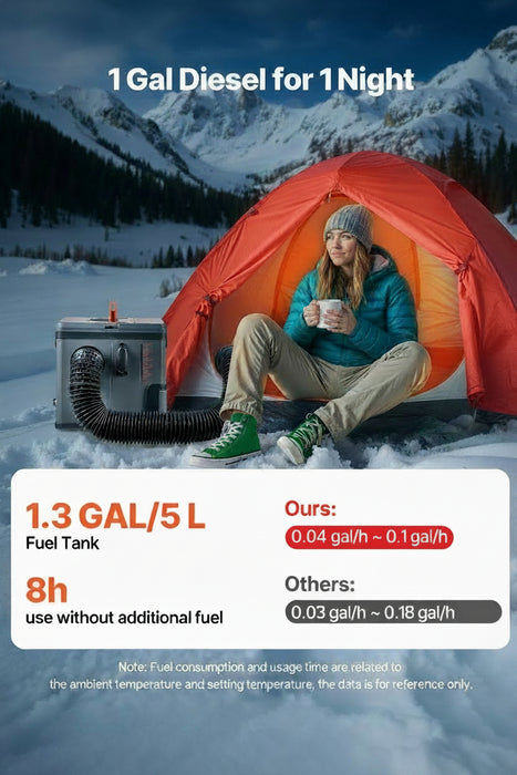 Person outside tent with portable diesel heater