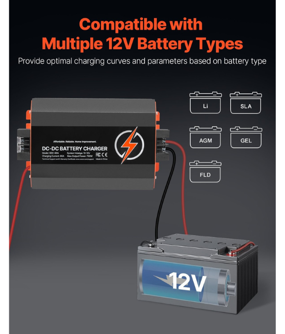 DC to DC Charger 12V 60A 750W | Smart Battery Charger for Caravans, Campervan and RV's