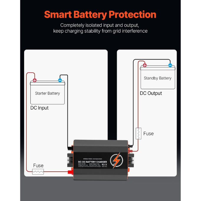 Diagram of a battery protection system with text about smart battery protection.