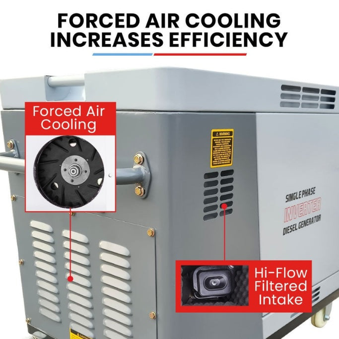 Generator with forced air cooling and high-flow filtered intake highlighted, text 'Forced Air Cooling Increases Efficiency' above.