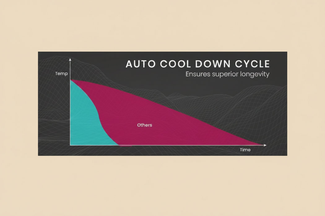 Graph showing an auto cooldown cycle with temperature and time axes 