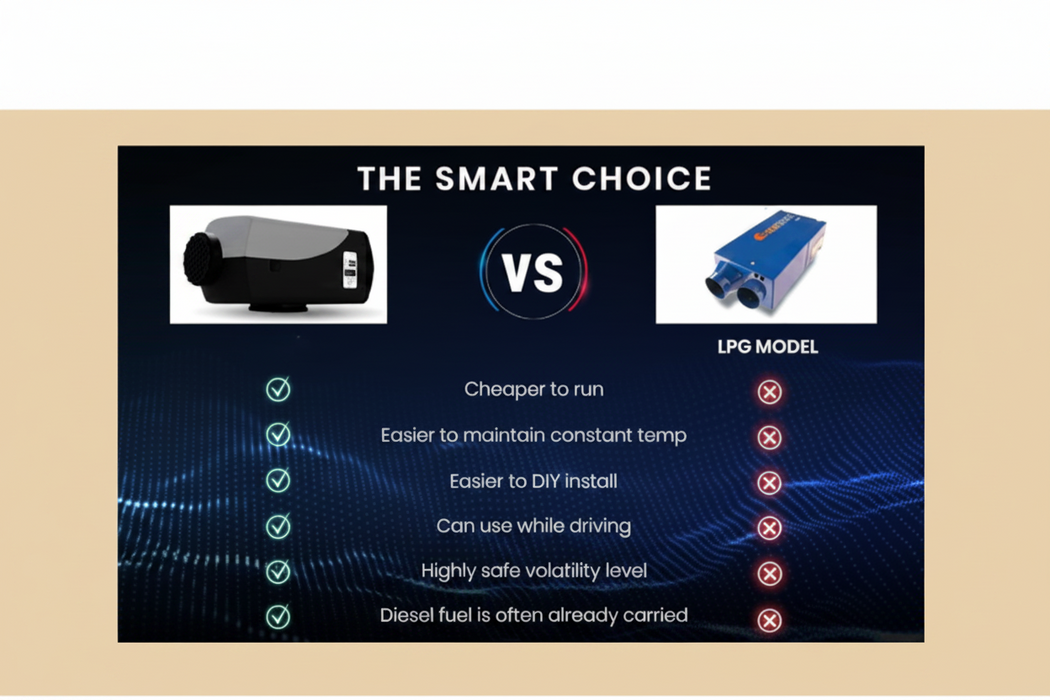 Comparison chart between two models with pros and cons listed
