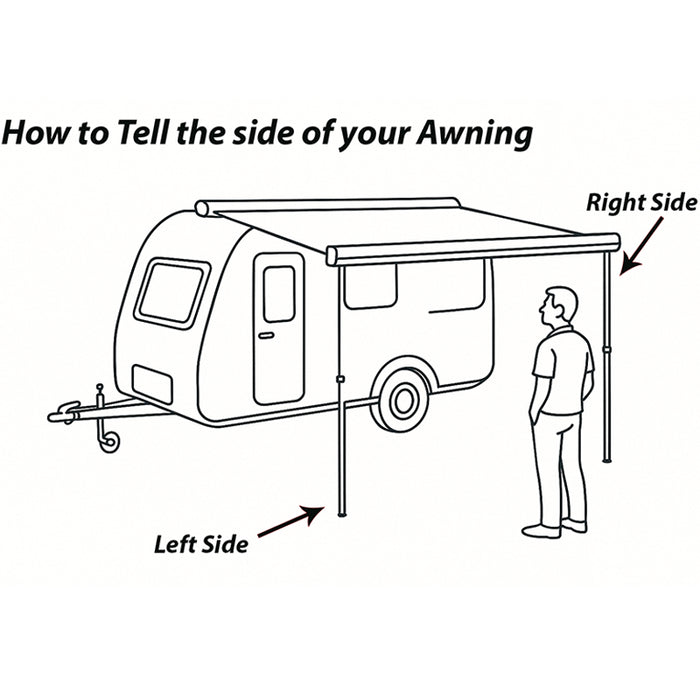 Diagram showing how to determine the side of a caravan awning with labels for left and right sides.