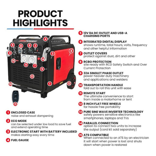 Product highlights of a power generator with features listed on a white background