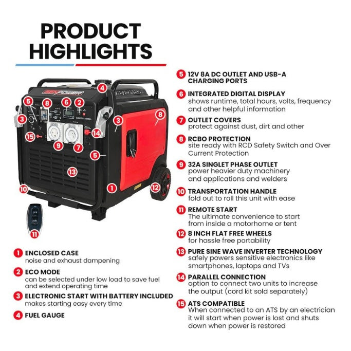 Product highlights of a power generator with features listed on a white background