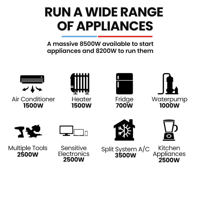 Inverter Generator compatibility