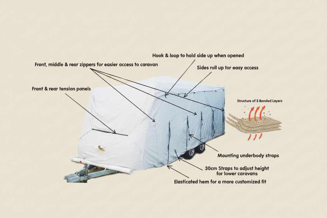 Features of a heavy duty cover for a caravan