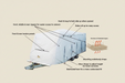 Features of a heavy duty cover for a caravan