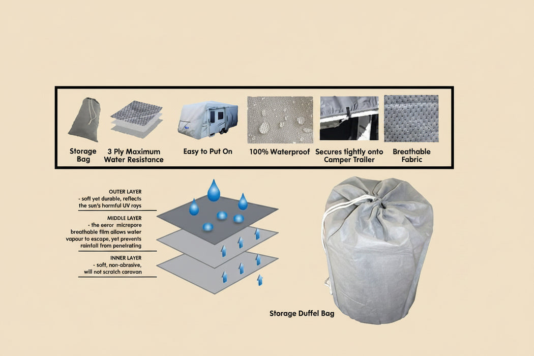 Features for a caravan cover, shown stored in a duffel bag