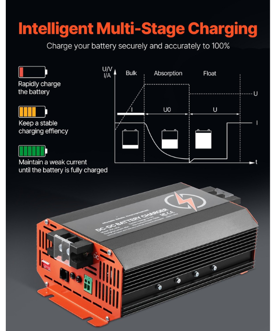 Battery charger with intelligent multi-stage charging diagram on a dark background