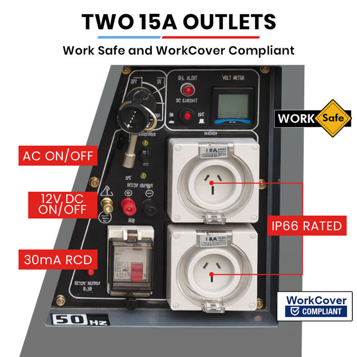 Electrical panel with two 15A outlets, labeled features, and compliance badges on a white background.