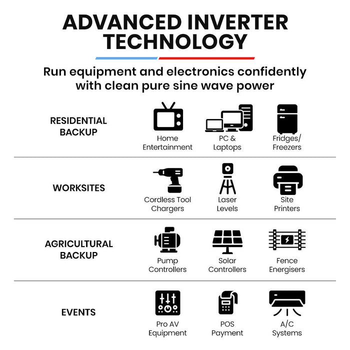 Advertisement for advanced inverter technology with icons and text 